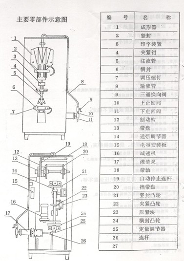 醬油醋包裝機結(jié)構(gòu)圖